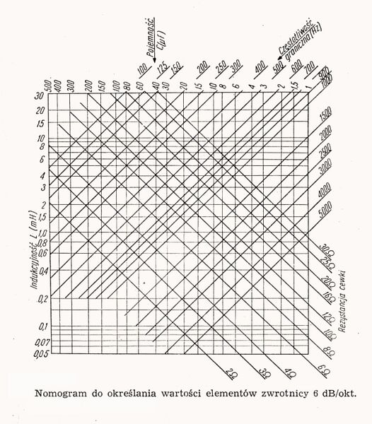 Plik:Nomogram -1.jpg