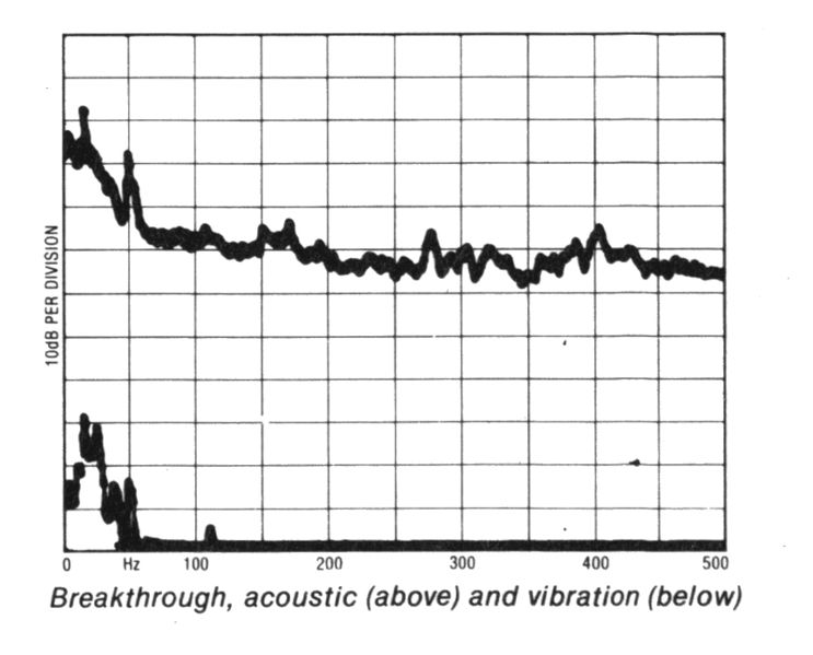 Plik:Revox B791-wykres3.jpg