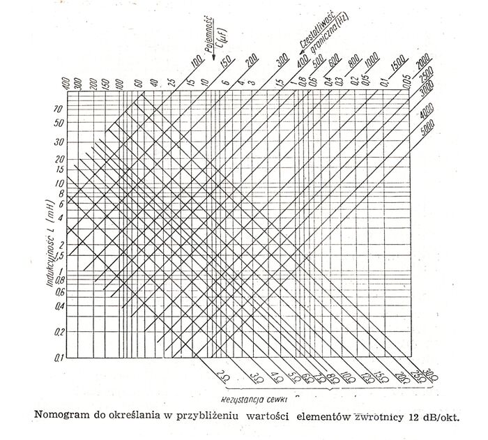 Nomogram -3-1.jpg
