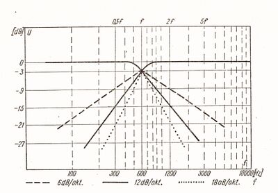 Stromość podziału.jpg