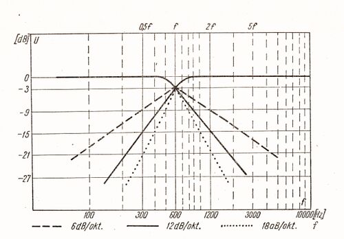 Stromość podziału.jpg