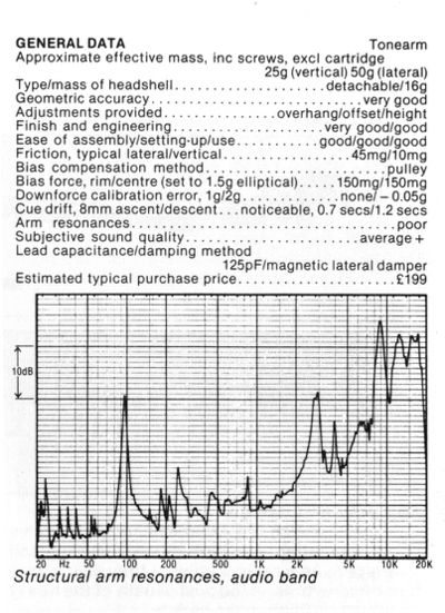 1983 Dynavector DV 501 dane i wykres.jpg