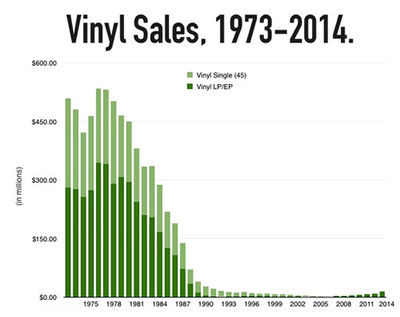 Vinyl-chart.jpg